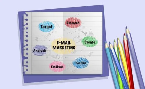 E-mail marketing, process and diagram with words research, create, content, f Stock Illustration
