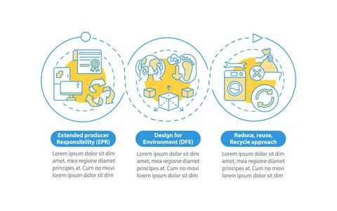 E-trash reducing strategies vector infographic template Stock Illustration