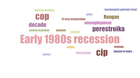 Early 1980s Recession Word Cloud Animate... | Stock Video | Pond5