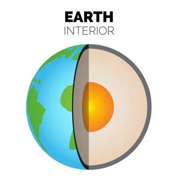 Earth Interior or Layers of the Earth with Core, Mantle and Crust Isolated .. イラスト素材