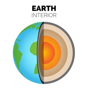 Earth Interior or Layers of the Earth with Inner Core, Outer Core, Lower Ma.. イラスト素材