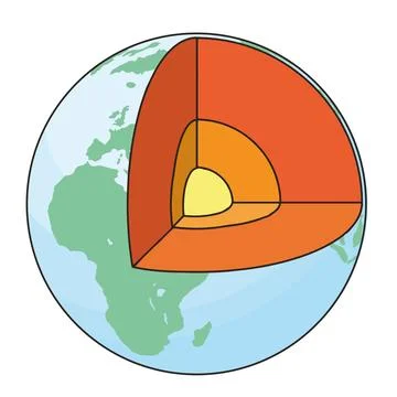 Earth Internal Structure Cross-Section Illustration Stock Illustration