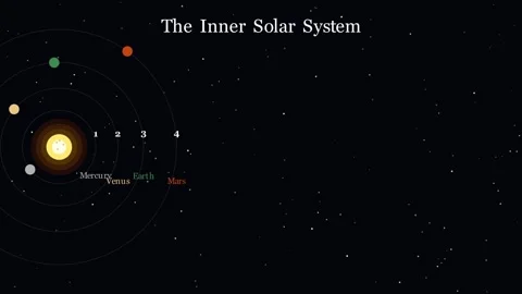 Earth Mars Light Delay - How far is Mars 스톡 동영상 340301588