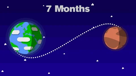 Earth to Mars Transit Animation - With Text Stock Footage 106810719