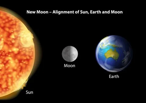Earth, moon and Sun alignment Stock Illustration
