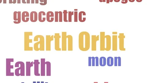 Earth Orbit Wordcloud Animated On White Background 動画素材 107238852