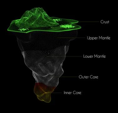 Earth structure isolated on black. Crust, upper mantle, lower , outer core and Stock Illustration