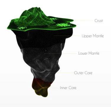 Earth structure isolated on white. Crust, upper mantle, lower , outer core and Stock Illustration