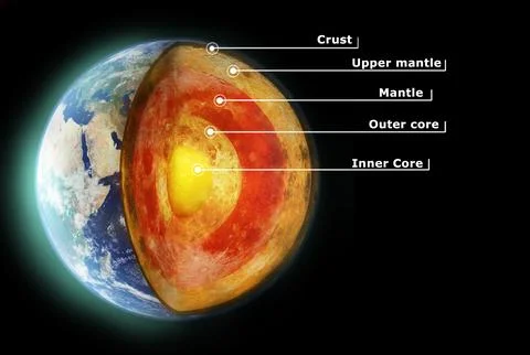 Earth structure, outer space and planet or science of the globe information for Stock Illustration