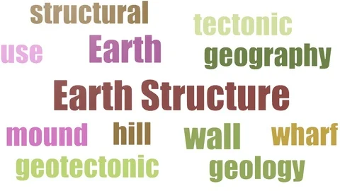 Earth Structure Wordcloud Animated Isolated On White 스톡 동영상 107243307