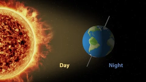 Earth's Rotation and Day-Night Cycle | Stock Video | Pond5