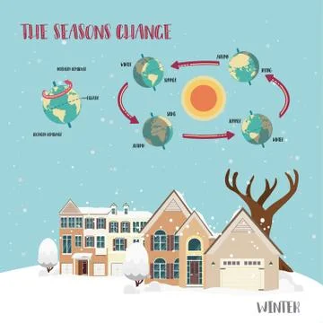 Earth's seasons cycle vector illustration Stock Illustration