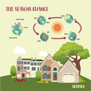Earth's seasons cycle vector illustration Stock Illustration