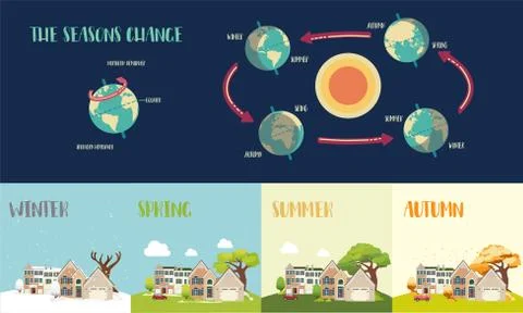 Earth's seasons cycle vector illustration Stock Illustration