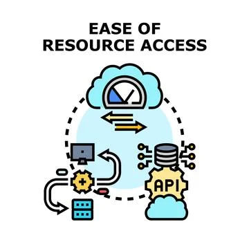 Ease of resource access cloud computing concept Stock Illustration