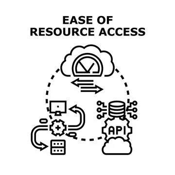 Ease of resource access cloud computing concept Stock Illustration