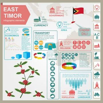 East Timor  infographics, statistical data, sights Stock Illustration