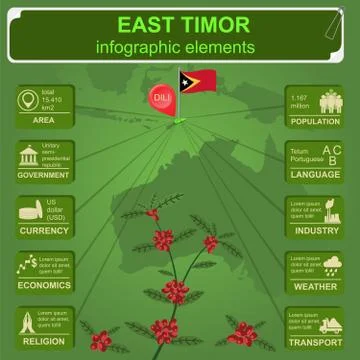 East Timor  infographics, statistical data, sights Stock Illustration