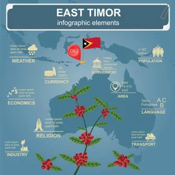 East Timor  infographics, statistical data, sights Stock Illustration