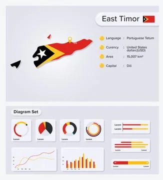 East Timor Map Stock Illustration
