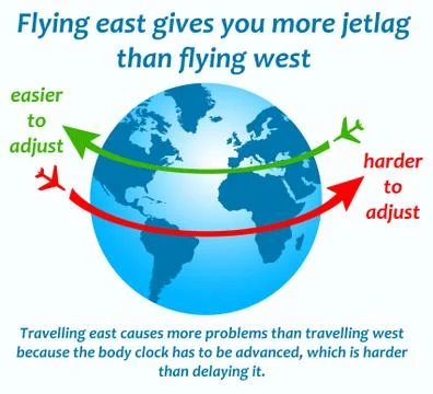 East west airplane Stock Illustration