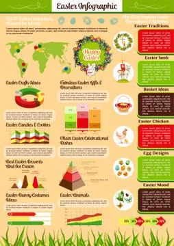 Easter holiday and Holy Week infographic design Illustrazione stock