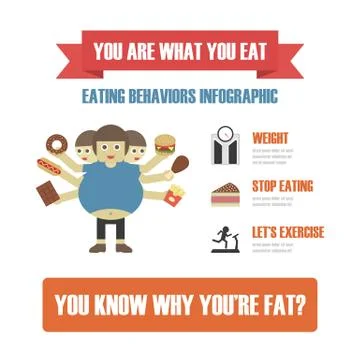 Eating behavior Illustrazione stock
