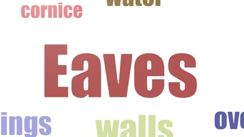 Eaves Word Cloud Animated On White Background Stock Footage 107245669