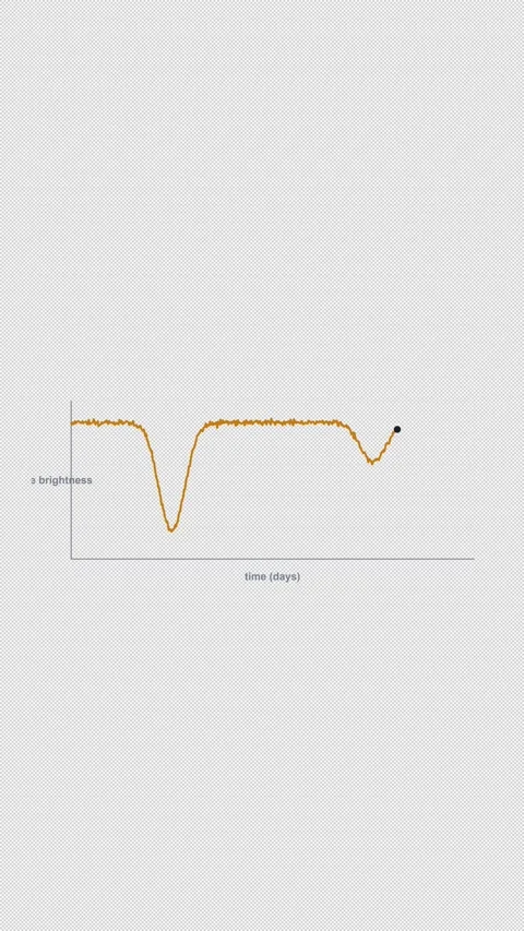 Eclipsing Binary Clean No Text Astronomical Light Curve 4K Vertical 9x16 Light 스톡 동영상 339508011
