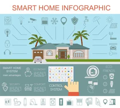 Eco friendly smart house concept. Infographic template. Flat style design イラスト素材