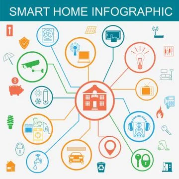 Eco friendly smart house concept. Infographic template. Flat style design Stock Illustration