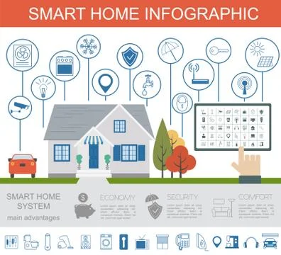 Eco friendly smart house concept. Infographic template. Flat style design Stock Illustration