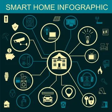 Eco friendly smart house concept. Infographic template. Flat style design Stock Illustration
