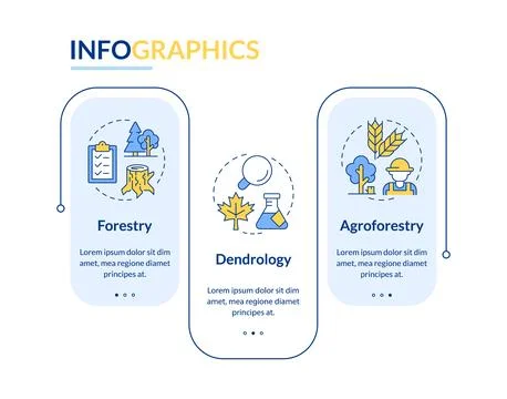 Ecological health study rectangle infographic vector Stock Illustration