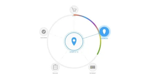Ecommerce checkout process infographic showing five stages Stock Footage 333276600