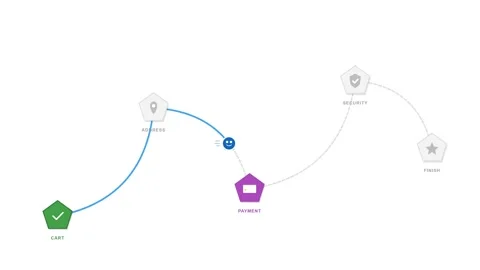 Ecommerce Checkout Process Journey Infographic Concept Video stock 333276531