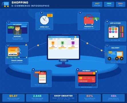 Ecommerce Shopping Isometric Infographic Vector Online Retail Stock Illustration