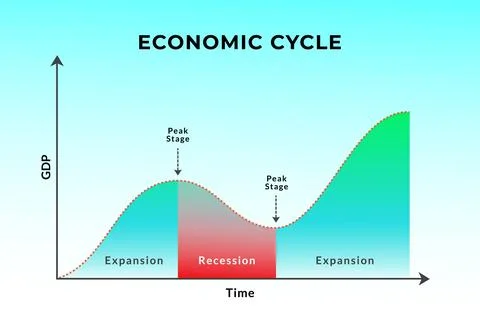The economic cycle graph. Illustrazione stock
