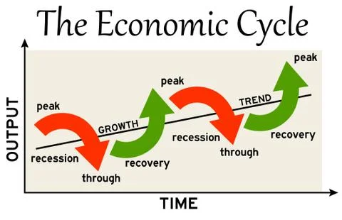 Economic cycle Stock Illustration