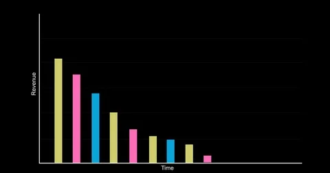 Economic graphs with animations of stacks and curves Stock Footage 124634460