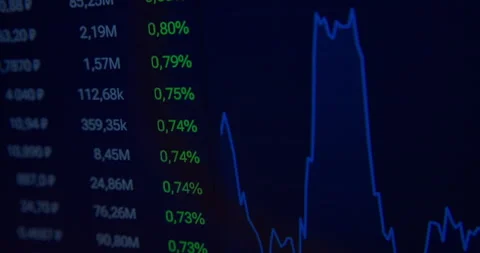 Economic metrics dynamically update on a computer monitor Stock Footage 321535945