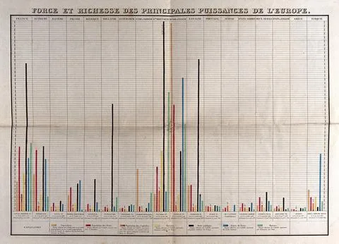 Economics: a graph comparing armed forces and gross national product and de.. Stock Illustration