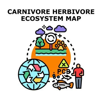 Ecosystem food chain affecting human health concept Stock Illustration