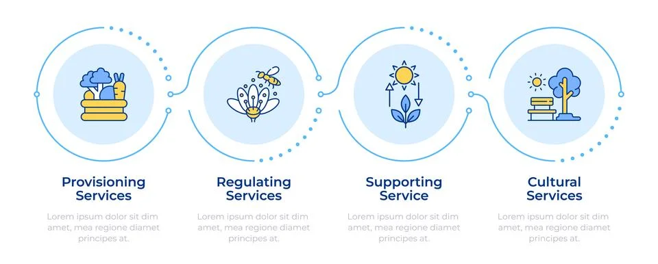 Ecosystem services infographic 4 steps Ilustração Stock