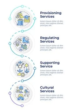 Ecosystem services infographic design template Stock-Illustration