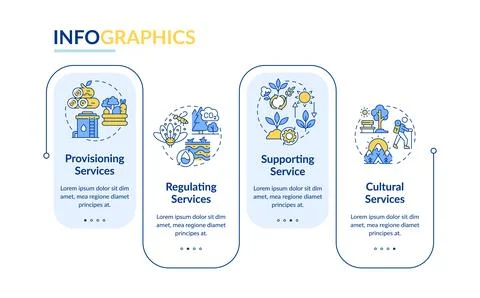 Ecosystem services rectangle infographic vector Stockillustratie