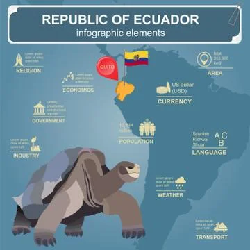 Ecuador infographics, statistical data, sights Illustrazione stock