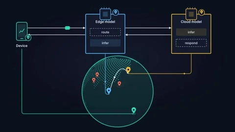 Edge AI Device Cloud Pipeline Horizontal Data Flow Infographic Neural Network Stock Footage 345641663