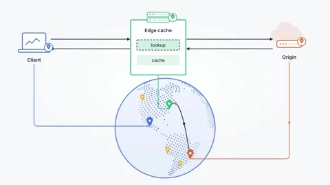 Edge Cache Hit Miss Flow Client Origin Network Diagram Cloud Computing Server Video stock 345642952