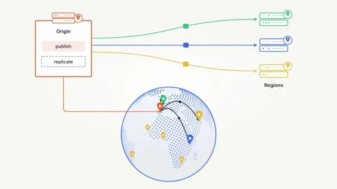 Edge Cache Replication Network CDN Cloud Computing Diagram Origin Regions Data Stock Footage 345641576